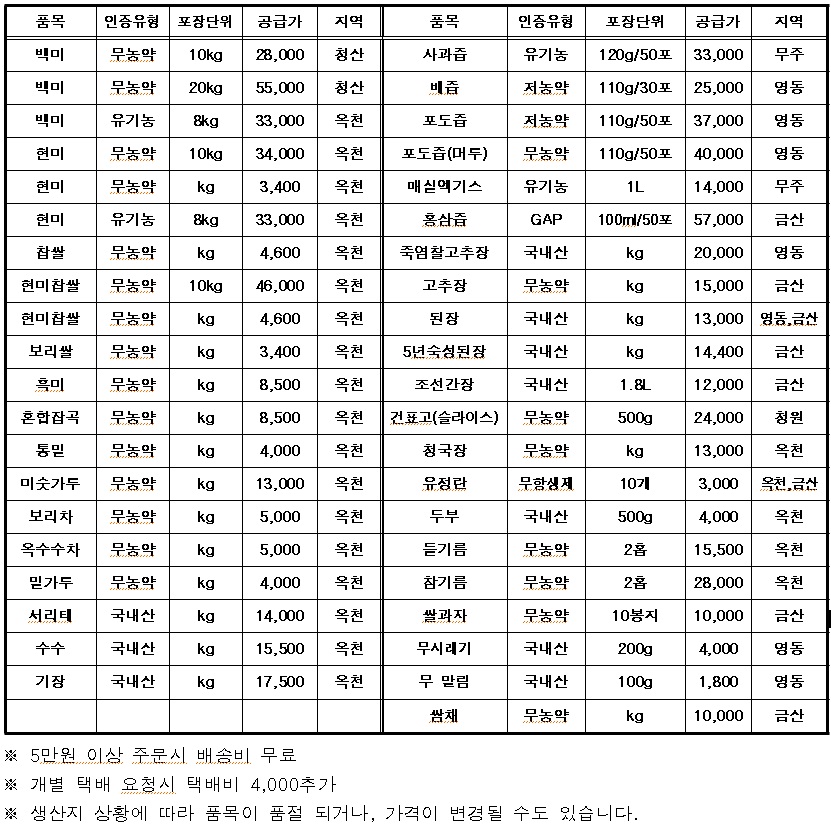 3~4월 직거래 품목.jpg